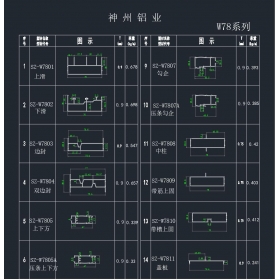 湖南工業(yè)鋁型材電話