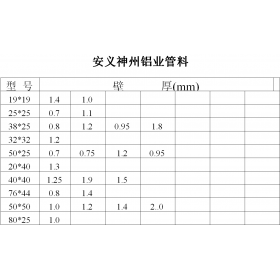 江西鋁合金型材廠家批發(fā)