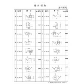 湖南工業(yè)鋁型材